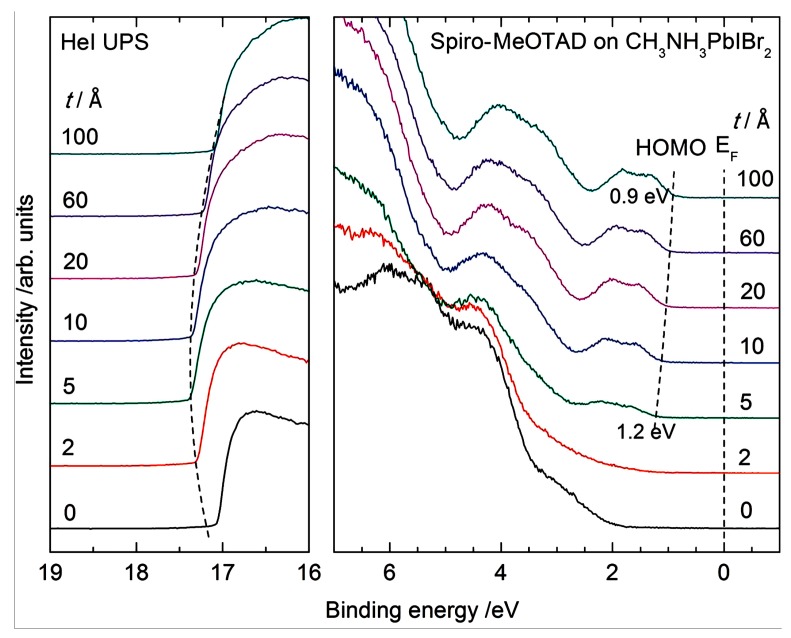 Figure 9