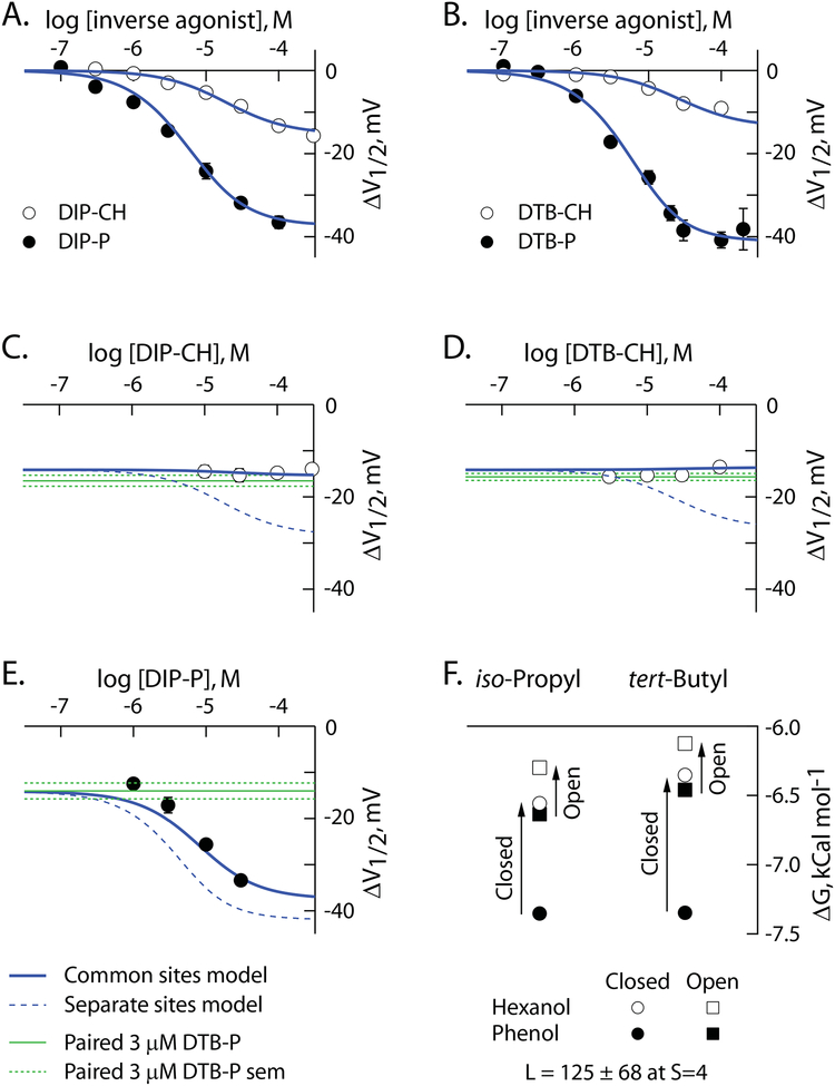 Figure 5: