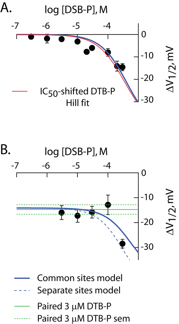 Figure 6: