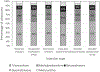 Figure 1 -