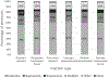 Figure 3 -