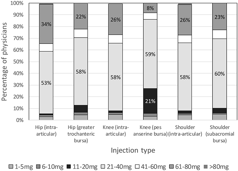 Figure 2 -