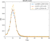 Fig 10