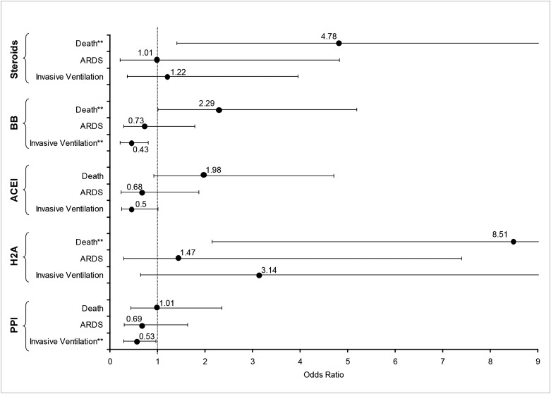 Figure 2 – 