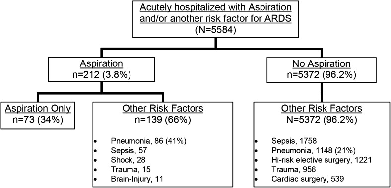 Figure 1 – 