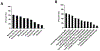 Figure 1A-B