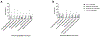 Figure 2A-B.