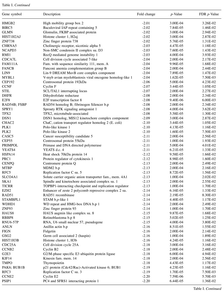 graphic file with name cgp-18-744-i0001.jpg