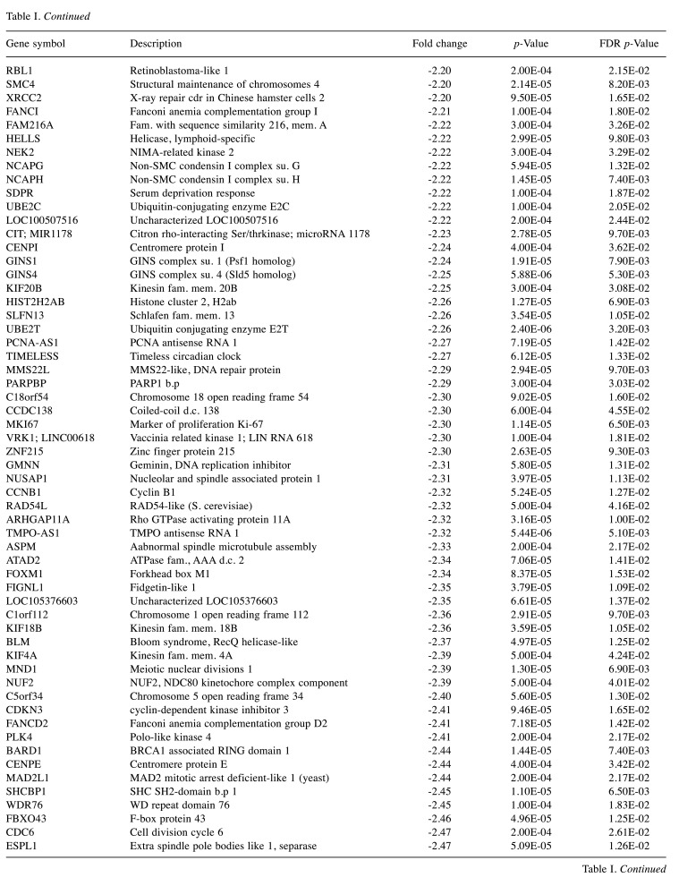 graphic file with name cgp-18-745-i0001.jpg