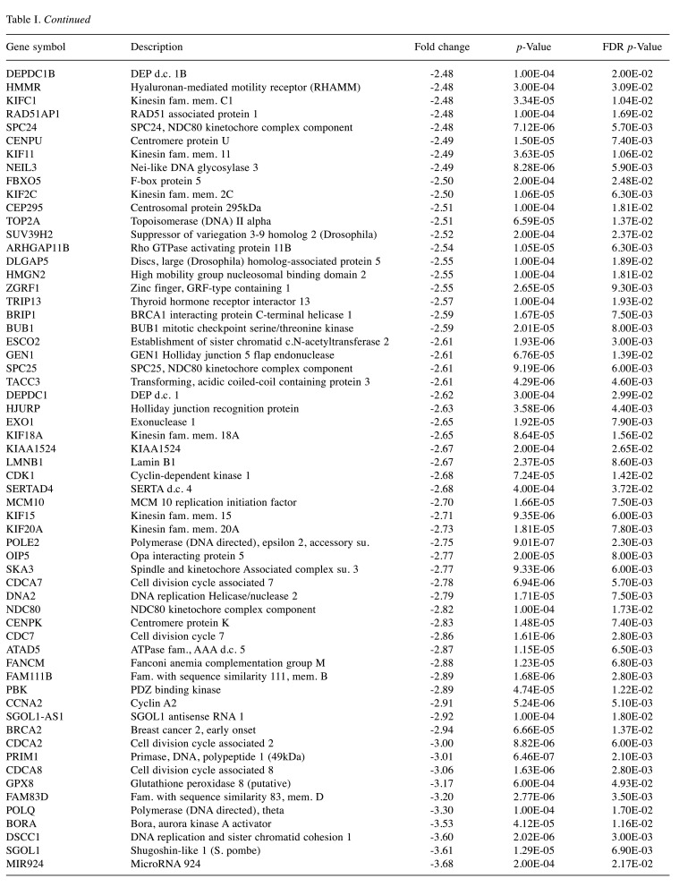 graphic file with name cgp-18-746-i0001.jpg