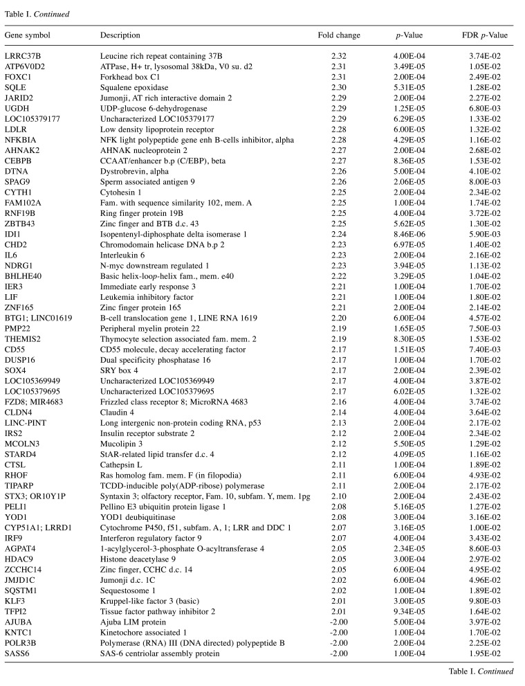 graphic file with name cgp-18-743-i0001.jpg