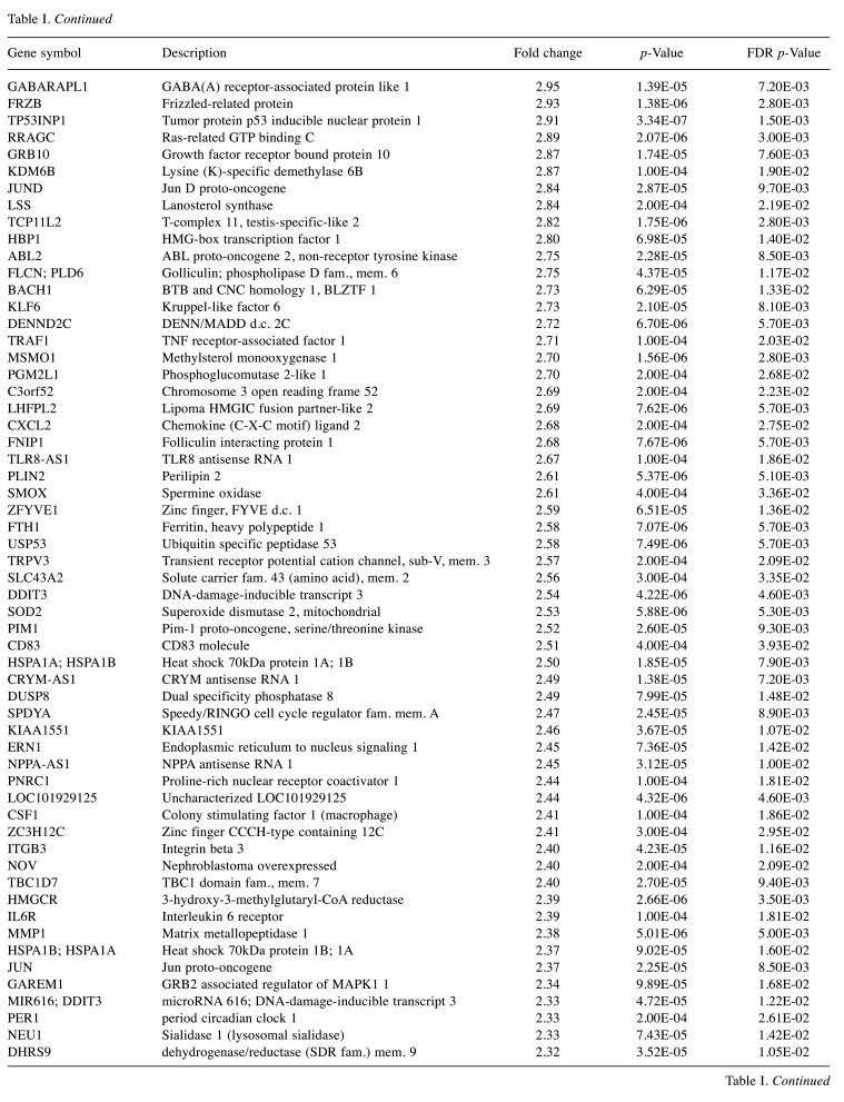 graphic file with name cgp-18-742-i0001.jpg