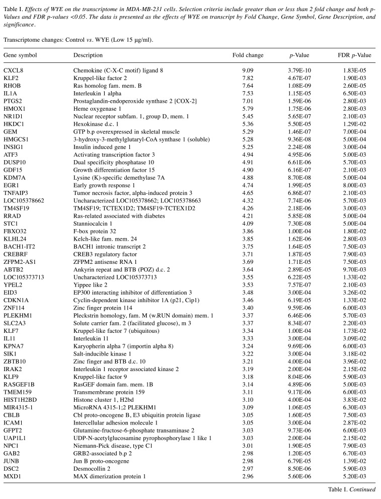 graphic file with name cgp-18-741-i0001.jpg