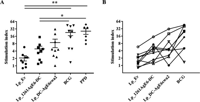 FIG 4