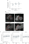 FIGURE 13.