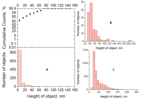 Fig. (3)