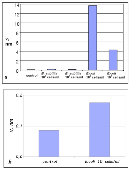 Fig. (5)