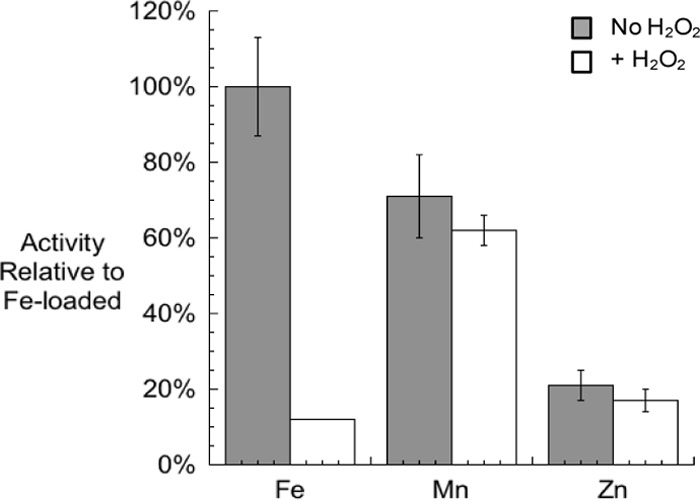 FIG 4