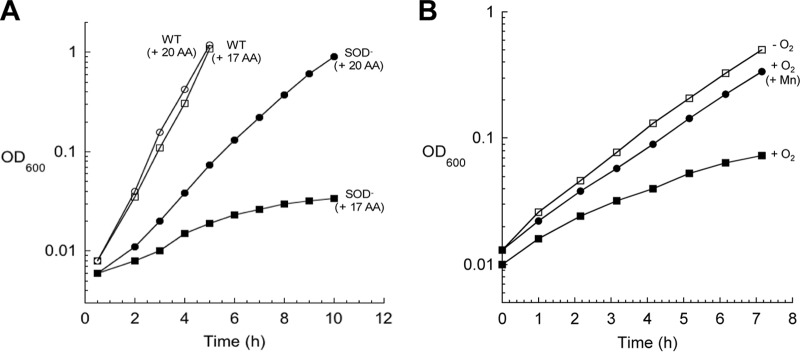 FIG 8