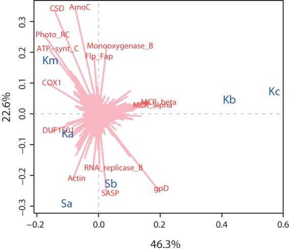 FIG 3