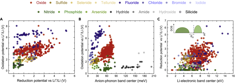 Figure 6