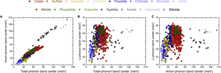 Figure 4