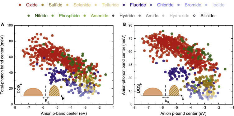 Figure 5