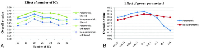 Fig 3.