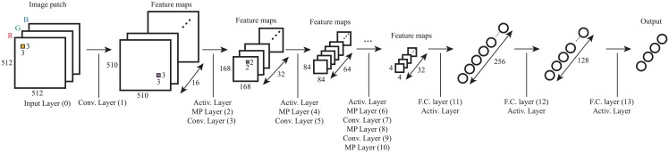 Fig 3