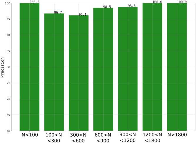 Fig 14