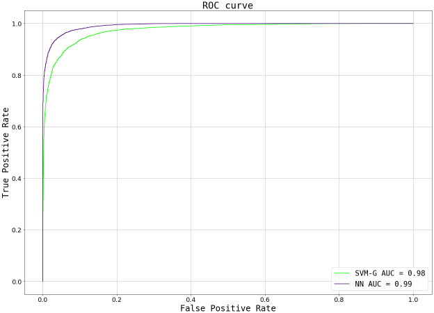 Fig 11