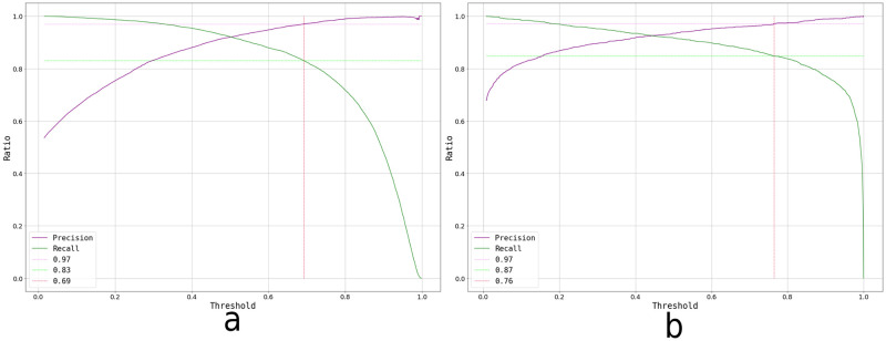 Fig 13