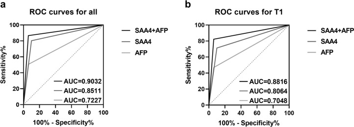 Fig. 7