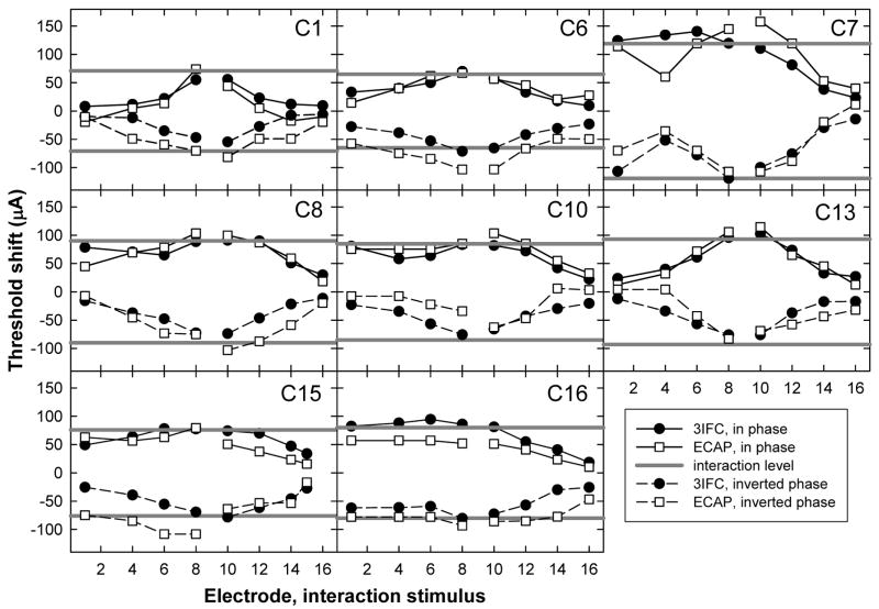 FIG. 8