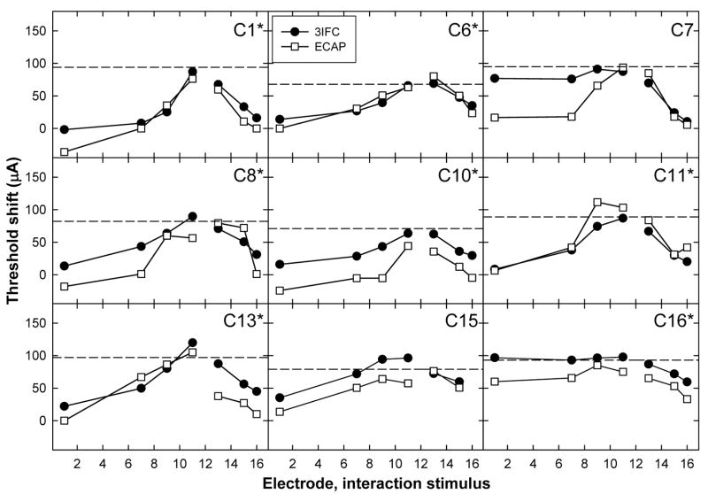 FIG. 6