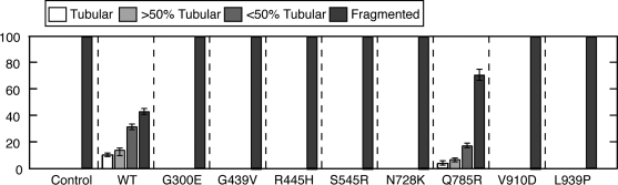 Figure 5.