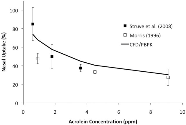 FIG. 7.