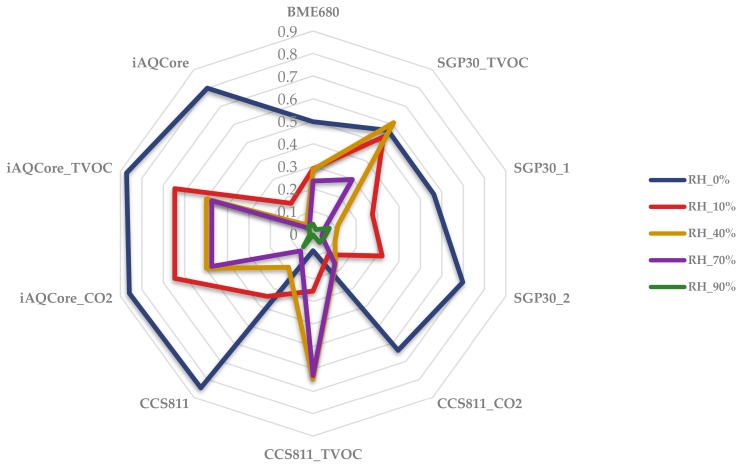 Figure 10