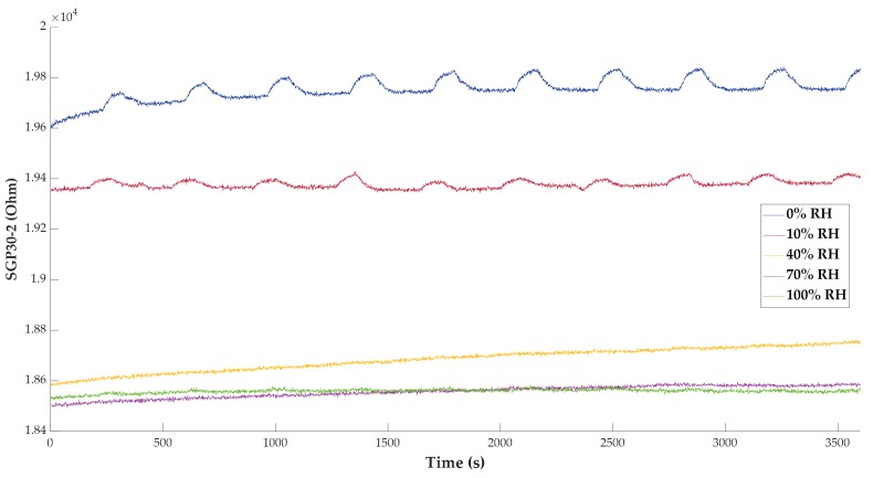 Figure 11