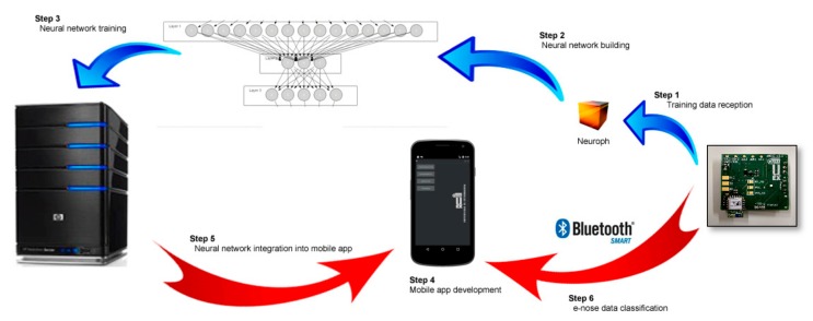 Figure 4