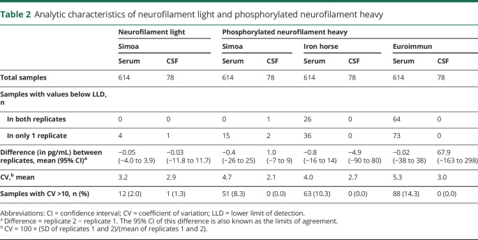 graphic file with name NEUROLOGY2019013607TT2.jpg