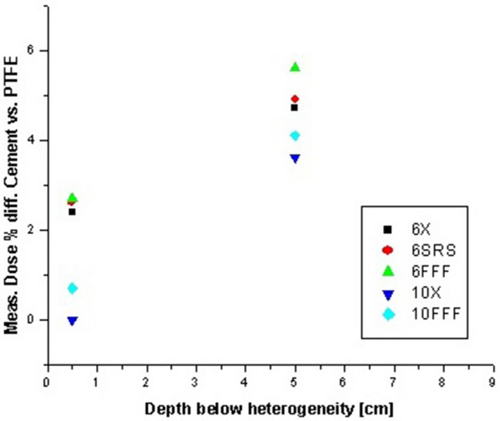 FIG. 12