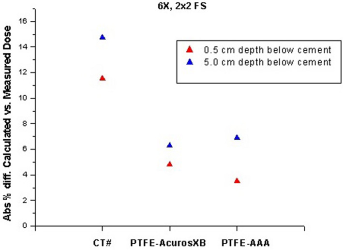 FIG. 11