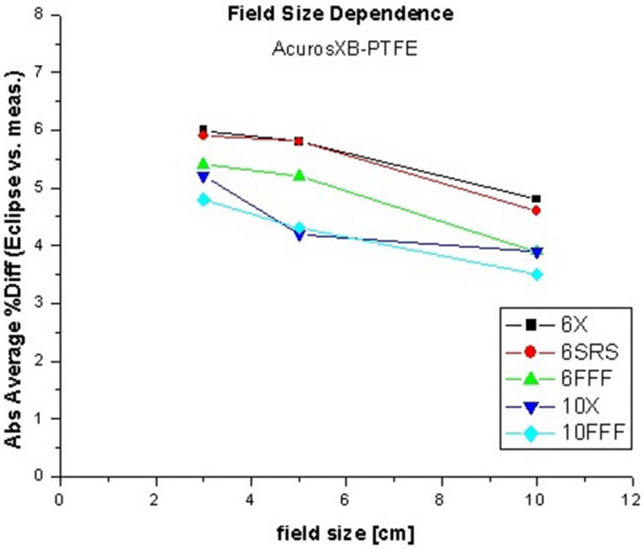 FIG. 10