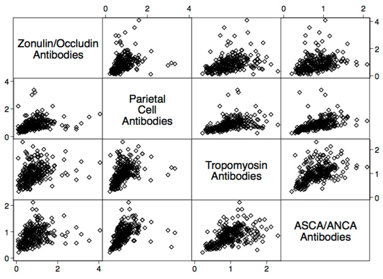 Figure 10