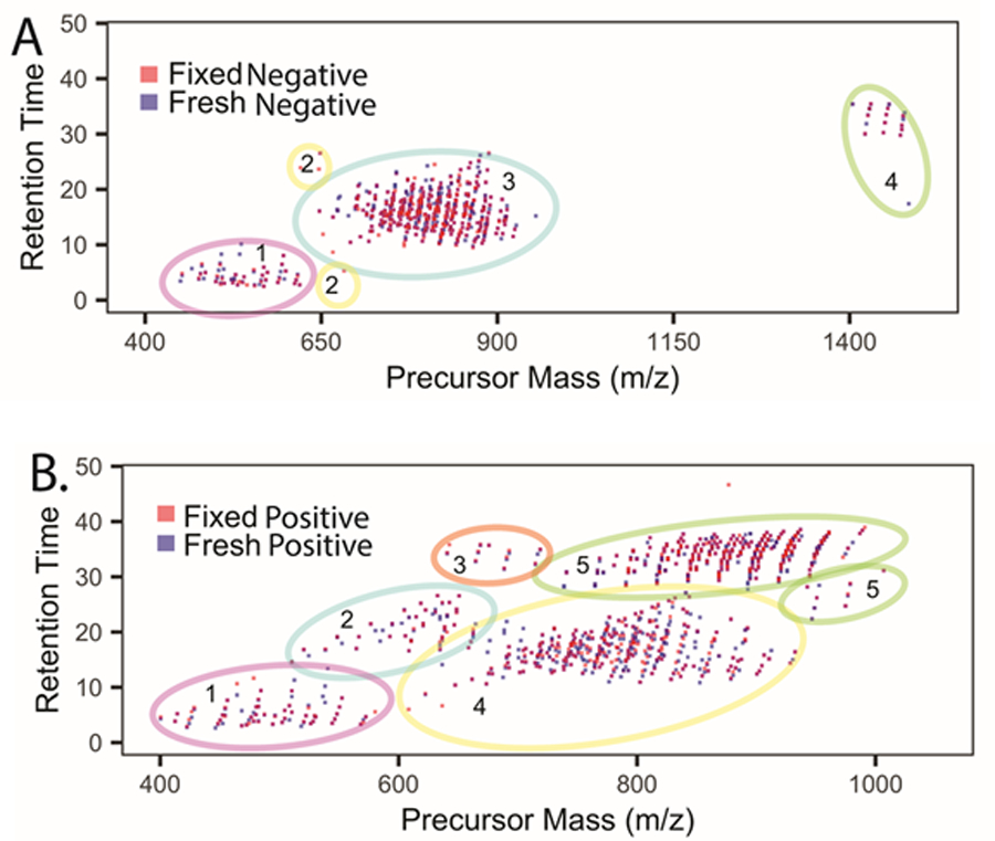 Figure 3: