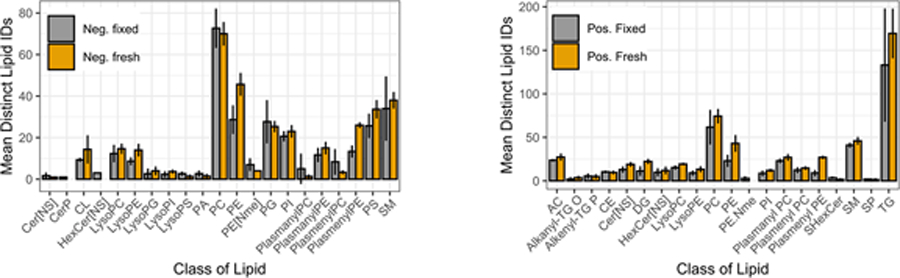 Figure 5: