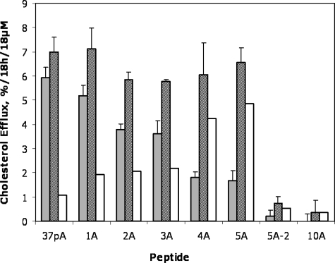 FIGURE 9.