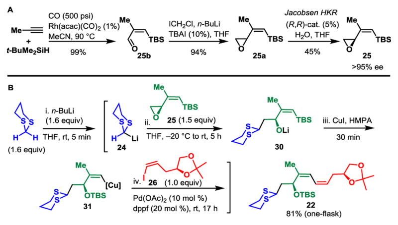 Scheme 3