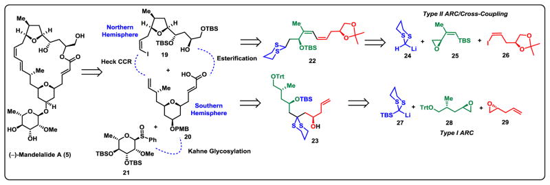 Scheme 2